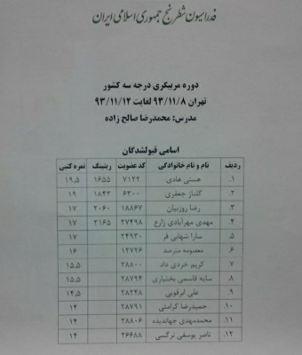 اسامی قبول شدگان کلاس مربیگری درجه 3