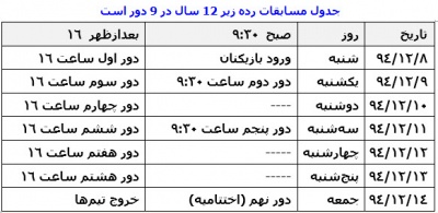 آیین نامه رده‌های سنی 8 -10-12 سال پسران  از 8 لغایت 14 اسفند 1394- تهران